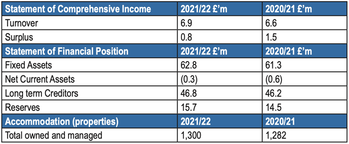 Financials - Arches Annual Report