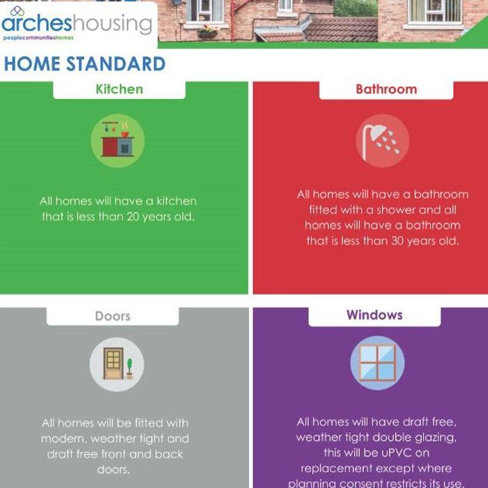 Arches Home Standard